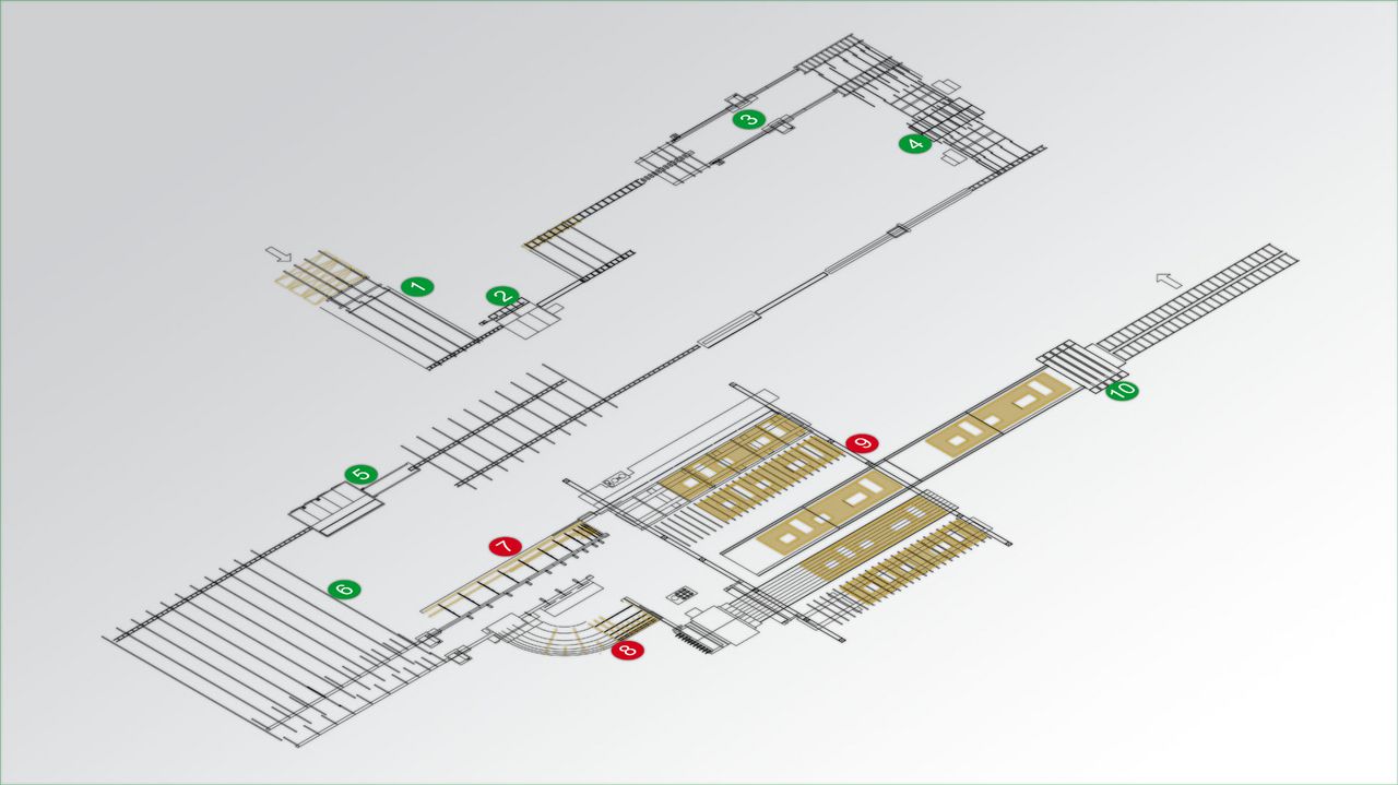 System solution