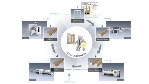 Urządzenia systemowe WEINIG Conturex SYSTEM